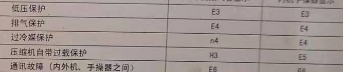 三明空调电话在哪里找